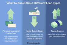 Quick Loans: Understanding, Types, Application, And Considerations